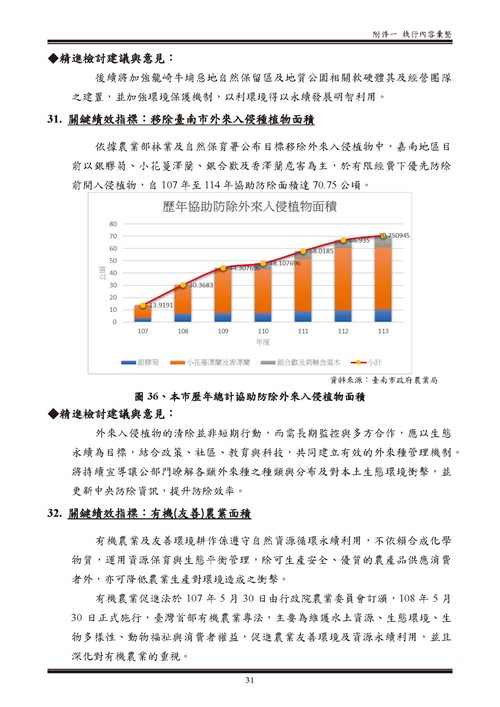 113 年臺南市環境保護計畫第86頁內容